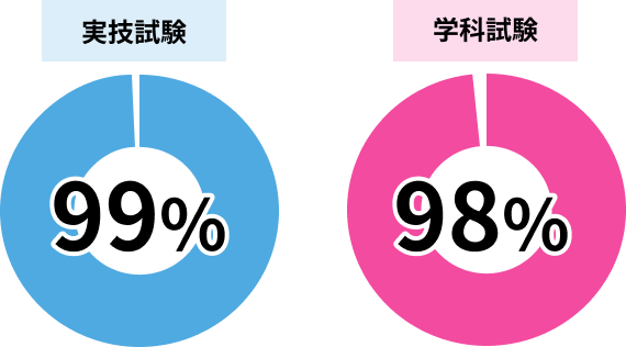 2024年度実績