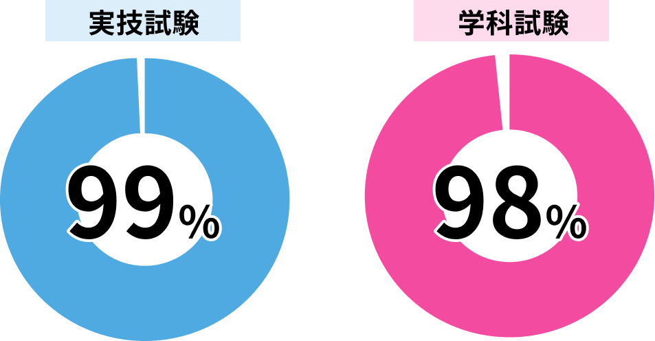 2024年度実績