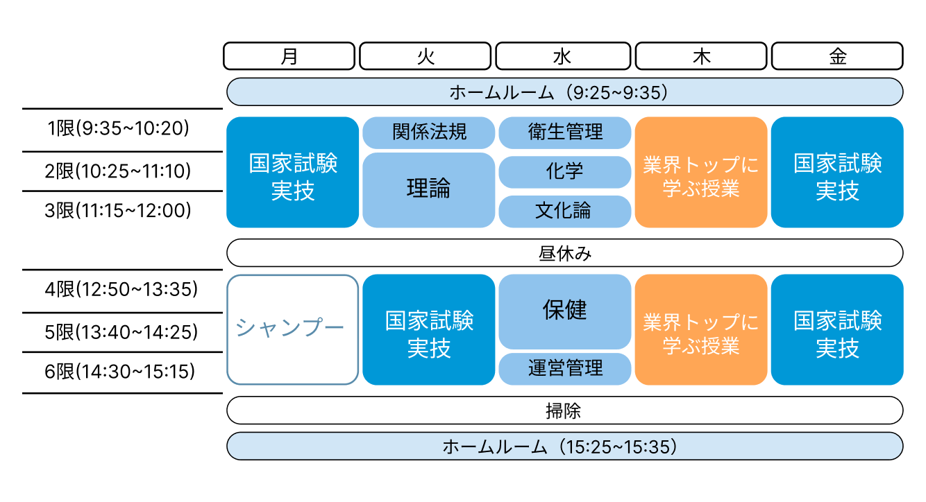 2022年度実績